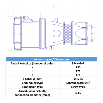 Preview: CEE Kupplung 5x63A IP67